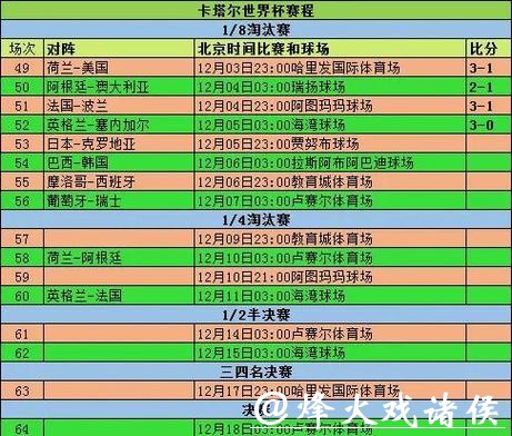 2026世界杯投注攻略与热门赛程分析