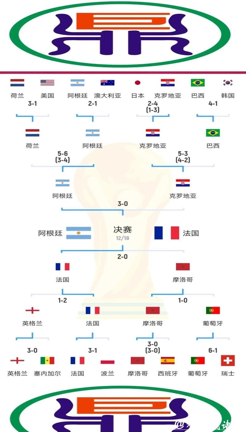 深入解析世界杯比赛走势的分析方法与技巧 深入解析世界杯比赛走势的分析方法与技巧